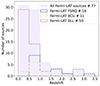 Thumbnail: Fig. 3. Refer to the following caption and surrounding text.