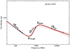 Thumbnail: Fig. 4. Refer to the following caption and surrounding text.