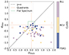 Thumbnail: Fig. 6. Refer to the following caption and surrounding text.