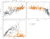 Thumbnail: Fig. 10 Refer to the following caption and surrounding text.