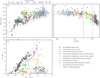 Thumbnail: Fig. 11 Refer to the following caption and surrounding text.