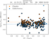 Thumbnail: Fig. 4 Refer to the following caption and surrounding text.