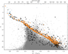 Thumbnail: Fig. 5 Refer to the following caption and surrounding text.
