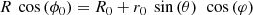 Mathematical equation: $$ \begin{aligned} R \, \text{ cos}\left(\phi _{0}\right)&= R_0 + r_0\,\text{ sin}\left(\theta \right)\,\text{ cos}\left(\varphi \right) \end{aligned} $$