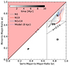 Thumbnail: Fig. 10. Refer to the following caption and surrounding text.