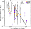 Thumbnail: Fig. 14. Refer to the following caption and surrounding text.