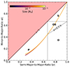Thumbnail: Fig. C.1. Refer to the following caption and surrounding text.