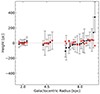 Thumbnail: Fig. 2. Refer to the following caption and surrounding text.