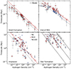 Thumbnail: Fig. 7. Refer to the following caption and surrounding text.