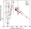 Thumbnail: Fig. 9. Refer to the following caption and surrounding text.