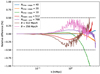 Thumbnail: Fig. 2. Refer to the following caption and surrounding text.
