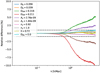 Thumbnail: Fig. 4. Refer to the following caption and surrounding text.