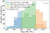 Thumbnail: Fig. 2. Refer to the following caption and surrounding text.