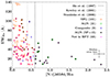 Thumbnail: Fig. 6. Refer to the following caption and surrounding text.