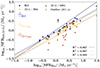 Thumbnail: Fig. 7. Refer to the following caption and surrounding text.
