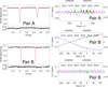 Thumbnail: Fig. 3. Refer to the following caption and surrounding text.
