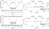 Thumbnail: Fig. 4. Refer to the following caption and surrounding text.
