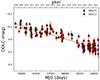 Thumbnail: Fig. 1. Refer to the following caption and surrounding text.