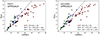Thumbnail: Fig. 4. Refer to the following caption and surrounding text.