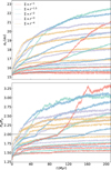 Thumbnail: Fig. 2 Refer to the following caption and surrounding text.