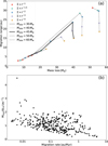 Thumbnail: Fig. 3 Refer to the following caption and surrounding text.