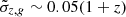 Mathematical equation: $ \tilde\sigma_{z,g} \sim 0.05(1+z) $