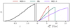Thumbnail: Fig. 3. Refer to the following caption and surrounding text.