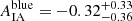 Mathematical equation: $ A^{\mathrm{blue}}_{\mathrm{IA}} = -0.32^{+0.33}_{-0.36} $