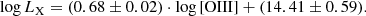 Mathematical equation: $$ \begin{aligned} \log L_{\rm X} = (0.68 \pm 0.02) \cdot \log \mathrm{[OIII]} + (14.41 \pm 0.59). \end{aligned} $$