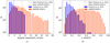 Thumbnail: Fig. 1. Refer to the following caption and surrounding text.