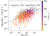 Thumbnail: Fig. 9. Refer to the following caption and surrounding text.