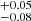$ ^{+0.05}_{-0.08} $