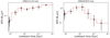 Thumbnail: Fig. 3. Refer to the following caption and surrounding text.