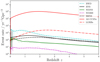 Thumbnail: Fig. 6. Refer to the following caption and surrounding text.