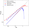 Thumbnail: Fig. C.1. Refer to the following caption and surrounding text.