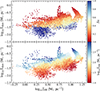 Thumbnail: Fig. 3. Refer to the following caption and surrounding text.