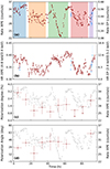 Thumbnail: Fig. 1. Refer to the following caption and surrounding text.