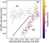Thumbnail: Fig. 2. Refer to the following caption and surrounding text.
