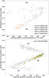 Thumbnail: Fig. 3. Refer to the following caption and surrounding text.