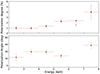 Thumbnail: Fig. 4. Refer to the following caption and surrounding text.