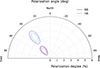 Thumbnail: Fig. 5. Refer to the following caption and surrounding text.
