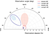 Thumbnail: Fig. 8. Refer to the following caption and surrounding text.