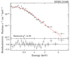 Thumbnail: Fig. 2. Refer to the following caption and surrounding text.