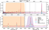Thumbnail: Fig. 3. Refer to the following caption and surrounding text.