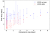 Thumbnail: Fig. 6. Refer to the following caption and surrounding text.