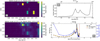 Thumbnail: Fig. 2. Refer to the following caption and surrounding text.