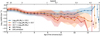 Thumbnail: Fig. 6. Refer to the following caption and surrounding text.