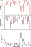 Thumbnail: Fig. 4 Refer to the following caption and surrounding text.
