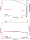 Thumbnail: Fig. 5 Refer to the following caption and surrounding text.