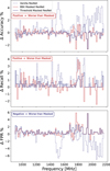 Thumbnail: Fig. 8 Refer to the following caption and surrounding text.
